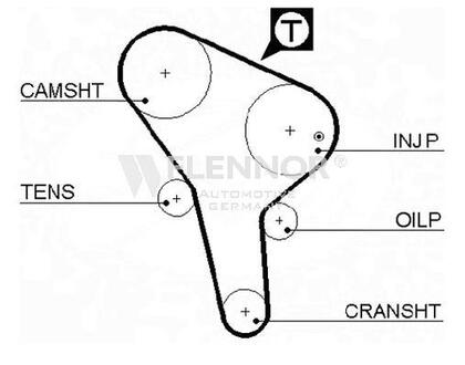 4065 Flennor Ремень ГРМ