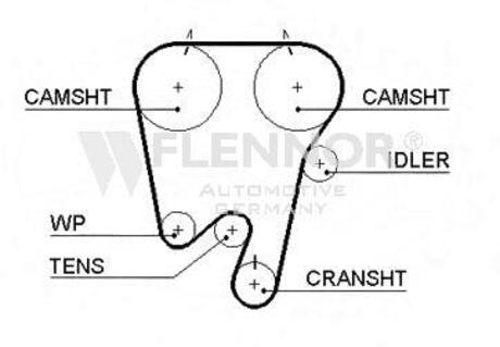 4232V Flennor Ремень ГРМ