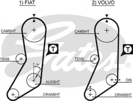 5020 Gates Ремень зубч. грм z=123 (пр-во gates)