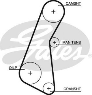 5121 Gates Ремень ГРМ Gates