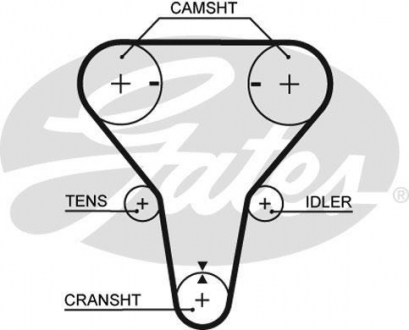 5512XS Gates Ремень зубч. грм z=123 (пр-во gates) распродажа