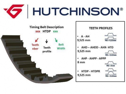 118HTDP16 HUTCHINSON Ремень ГРМ 1,2 I Citroen Berlingo II,C1, C3,C4 14- Peugeot 2008, 308, 3008 13- (118HTDP16) Hutchinson