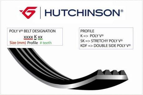 1195K5 HUTCHINSON Поликлиновой ремень Poly V® (1195 K 5) Hutchinson