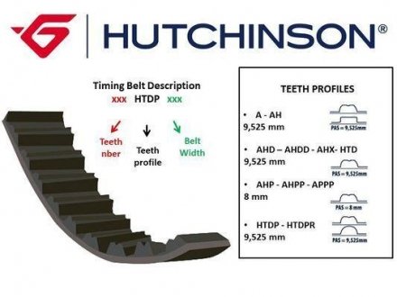 119HTDP27 HUTCHINSON Ремень ГРМ (119HTDP27) Hutchinson