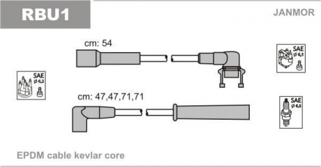 RBU1 Janmor Комплект проводов зажигания Renault 19, Clio, Express 1.4