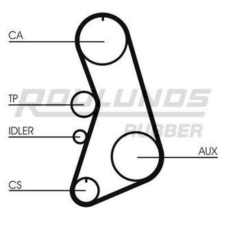 RR1227 ROULUNDS ROULUNDS