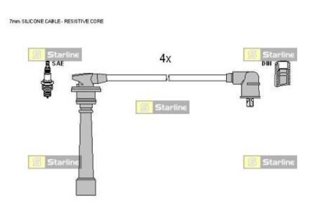 ZK 5142 STARLINE Комплект высоковольтных проводов